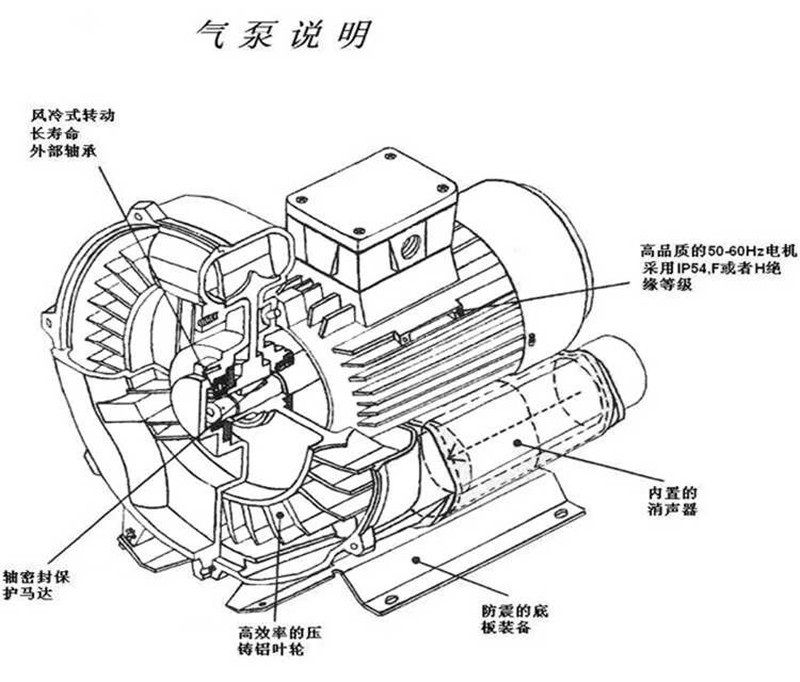 萊諾旋渦風(fēng)機(jī)的簡單維護(hù)方法